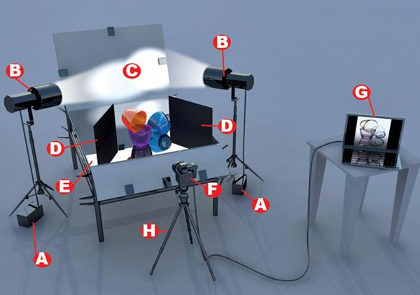 電商淘寶攝影“賣產品+賣圖片”