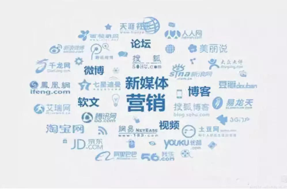 二維動畫、三維動畫、定格動畫的制作流程步驟